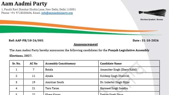 AAP Announces 40 Candidates for 2027 Punjab Elections, Retains Sitting MLAs